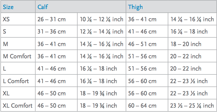 FormFit Pro Knee OA Brace