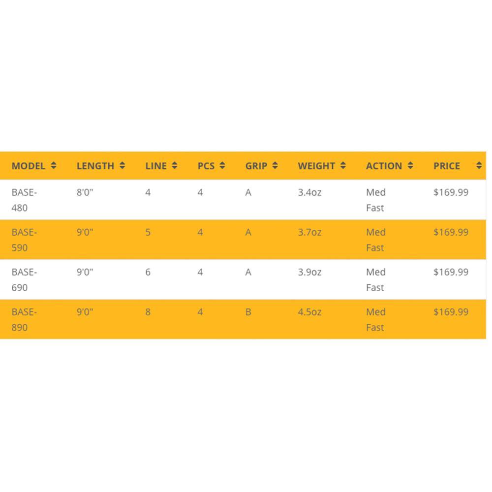 Echo Base Fly Rod Kit