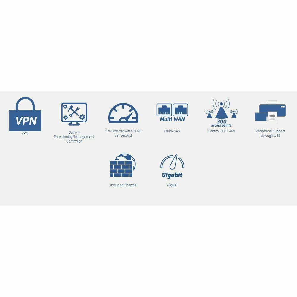 Grandstream GWN7000 Enterprise Multi-WAN Gigabit VPN Router