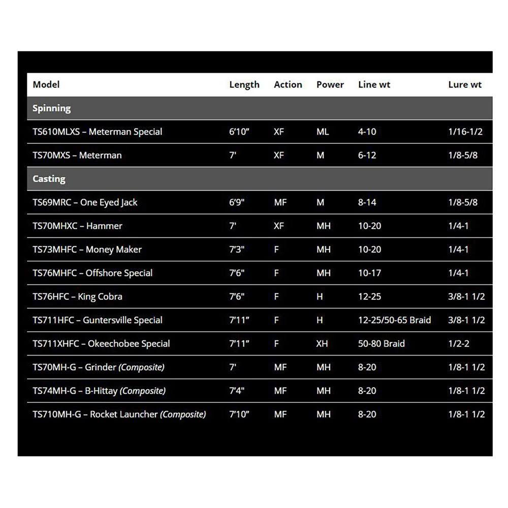 Ark Randall Tharp Honey Badger Series Casting Rods