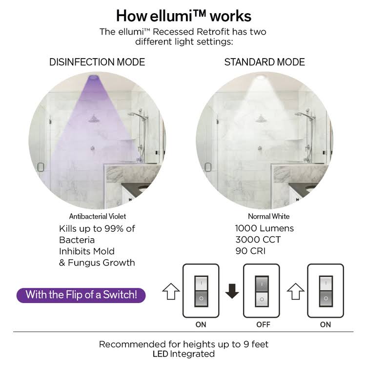 Ellumi Lighting 20231-000 Bacteria Killing LED 5/6x22 Recessed Retrofit Light