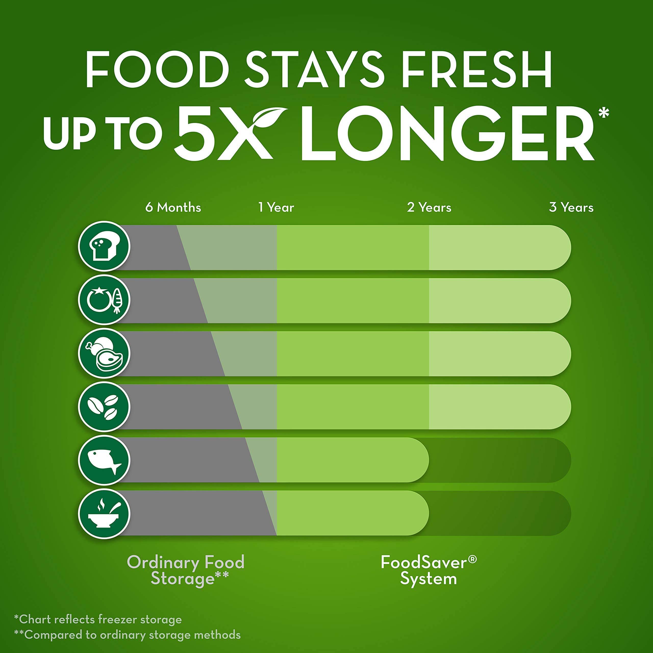 Foodsaver FM2000 Vacuum Sealer System with Starter Bags u0026 Rolls, Black