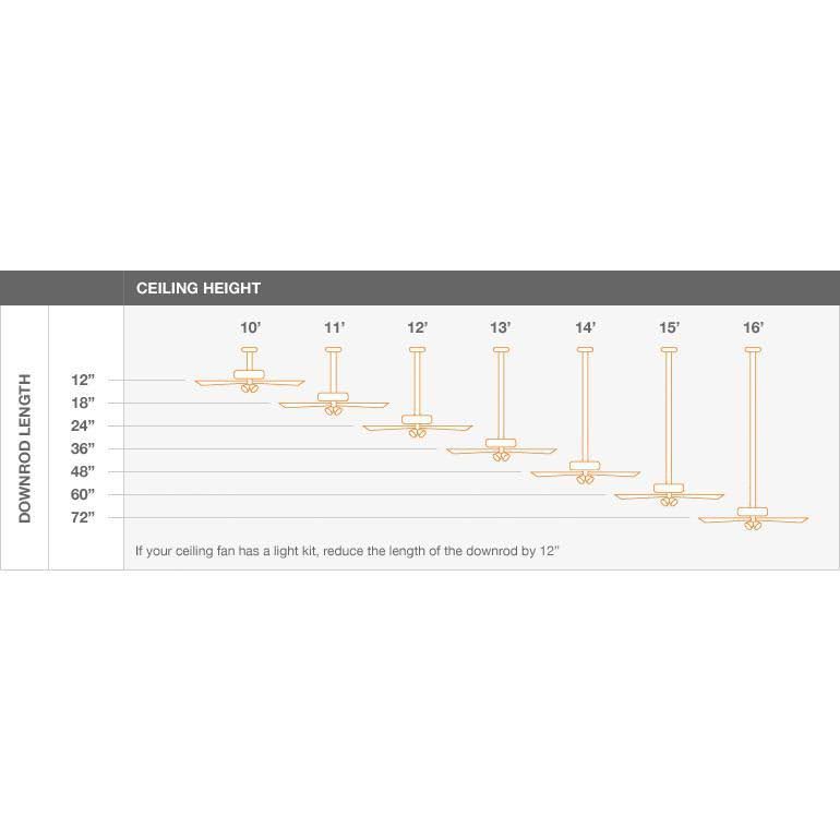 Anderson 22 in. LED Indoor/Outdoor Brushed Nickel Ceiling Fan with Remote