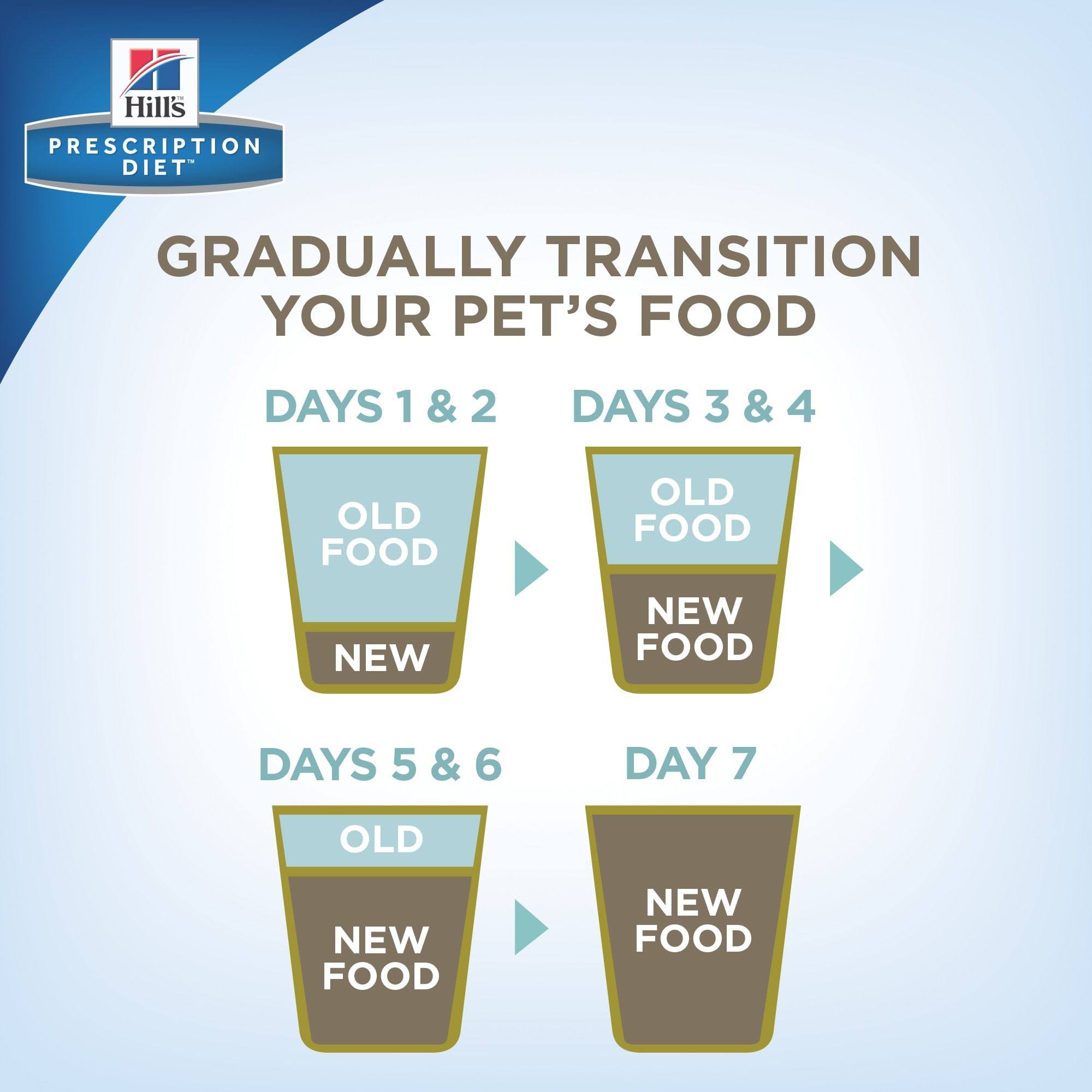 Hill's Prescription Diet Metabolic + Mobility Weight u0026 Joint Care Chicken Flavor Dry Dog Food, 24-lb Bag