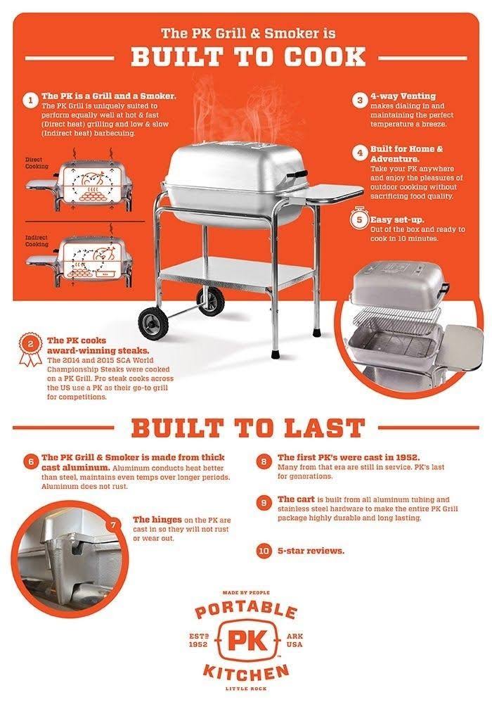 Pk Original Grill and Smoker - Silver