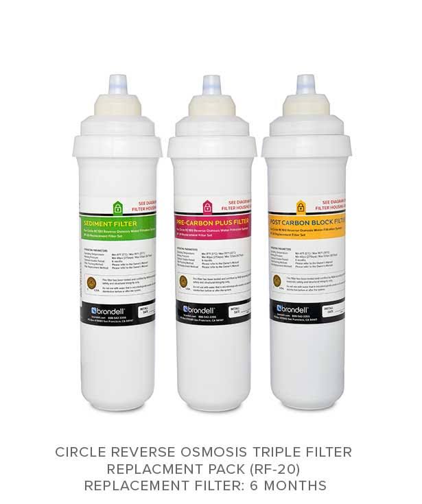 Brondell RF-20 H2o+ Circle Triple Filter Replacement Pack