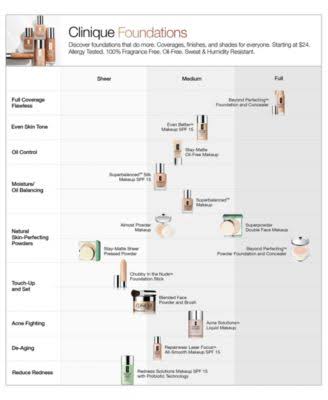 Clinique Perfectly Real Makeup, Shade 02 - 1 oz tube