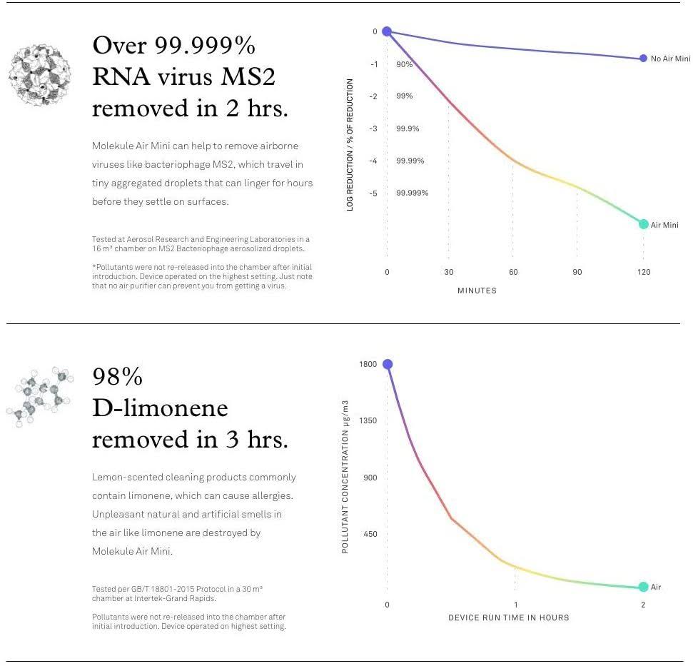 Molekule Air Mini+ Air Purifier with Particle Sensor and Peco Technology - White