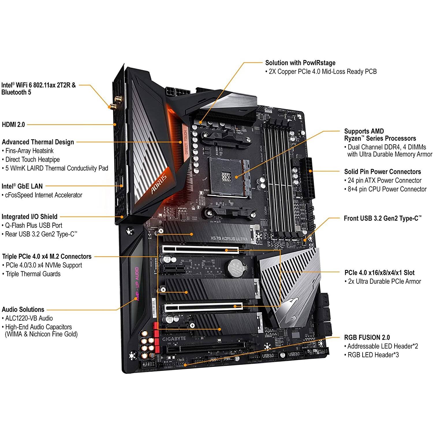 Gigabyte X570 Aorus Ultra AMD AM4 ATX Motherboard