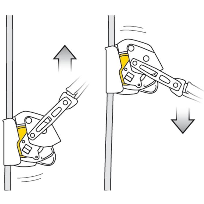 Petzl B71ALU Asap Lock Mobile Fall Arrester