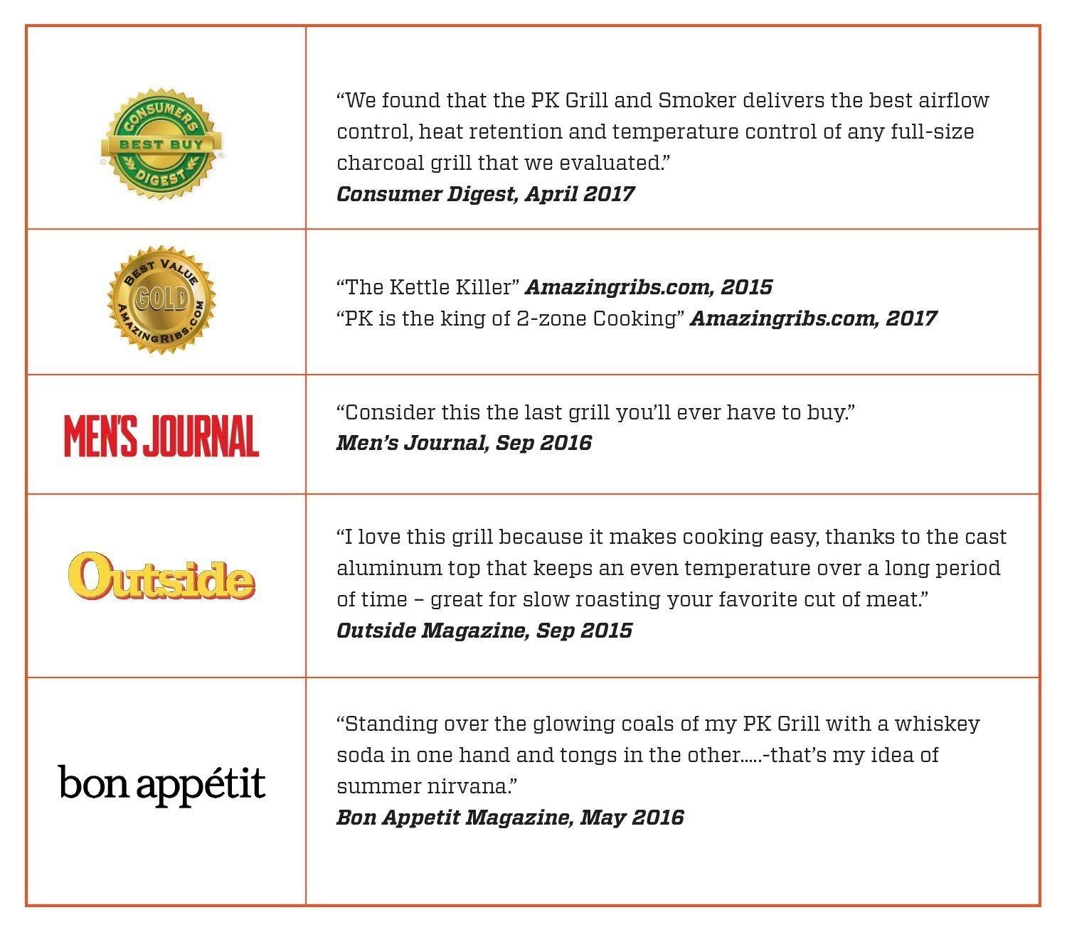 Pk Original Grill and Smoker - Silver