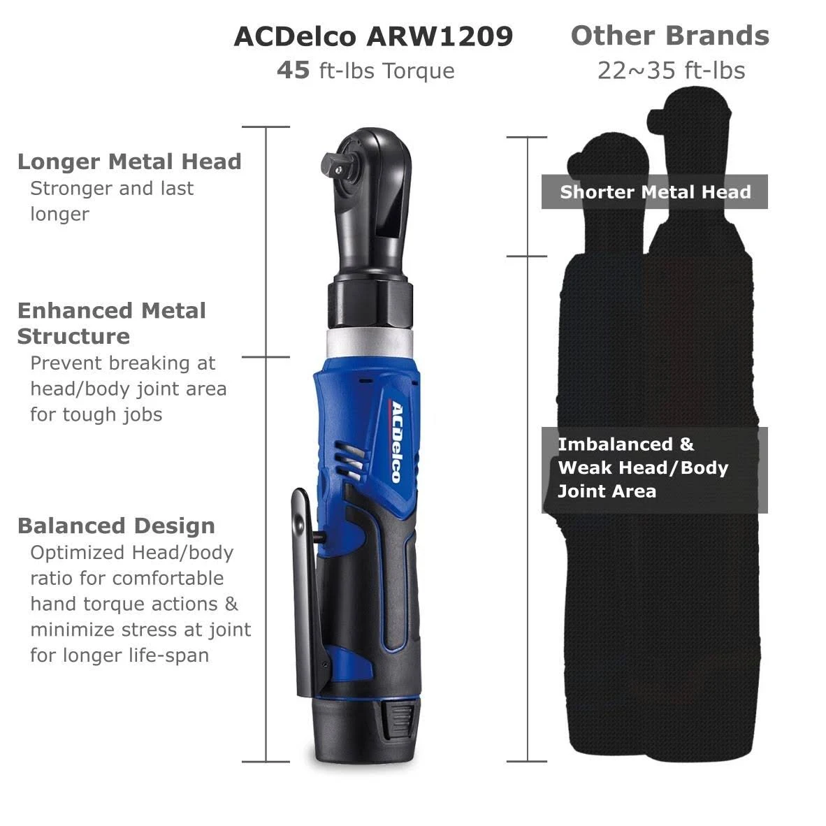 ACDelco G12 Series 2-Tool Combo Kit- 1/4x22 u0026 3/8x22 Cordless Ratchet Wrench, ARW1209-K9