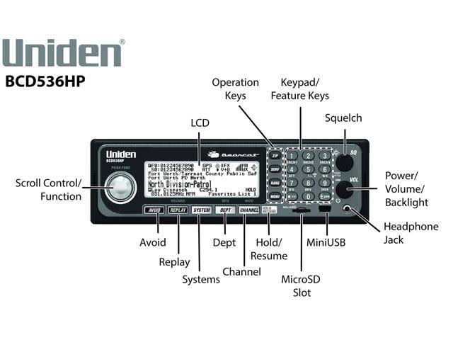 Uniden BCD536HP Digital Phase 2 Base/Mobile Scanner with HPDB and Wi-F