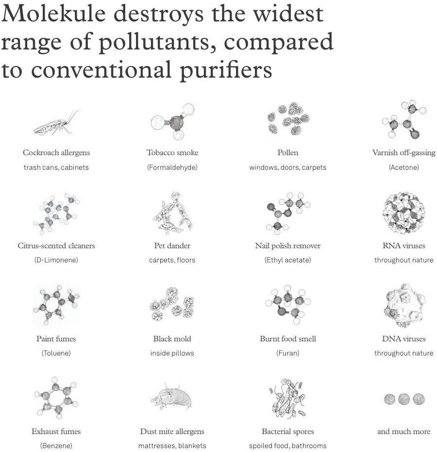 Molekule Air Mini+ Air Purifier with Particle Sensor and Peco Technology - White