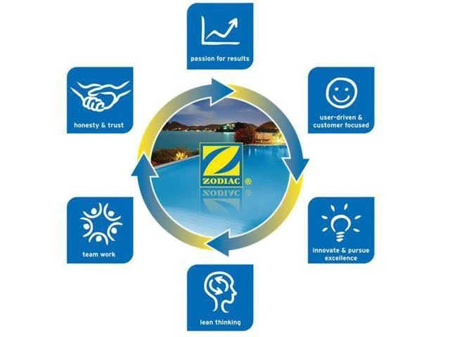 Polaris | Blower 1.5 HP 240V Bottom Mount Metal, Anzen | 1-516-03