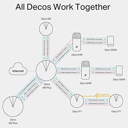 TP-Link Deco M9 Plus Whole Home Mesh Wi-Fi with