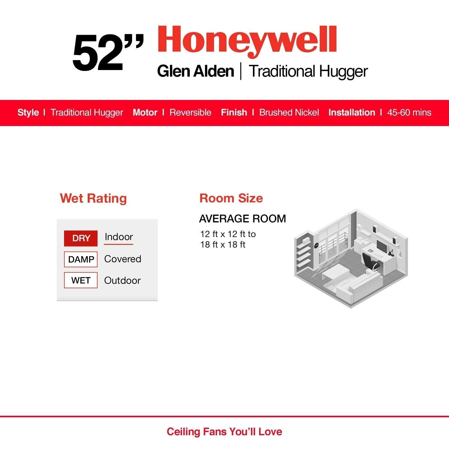 Honeywell 52x22 Glen Alden Brushed Nickel Hugger Ceiling Fan with 4 Light
