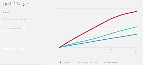 OnePlus 5 A5000 - Gray - 6GB Ram + 64 GB - 5.5 inch - International Version - No Warranty Gray Renewed