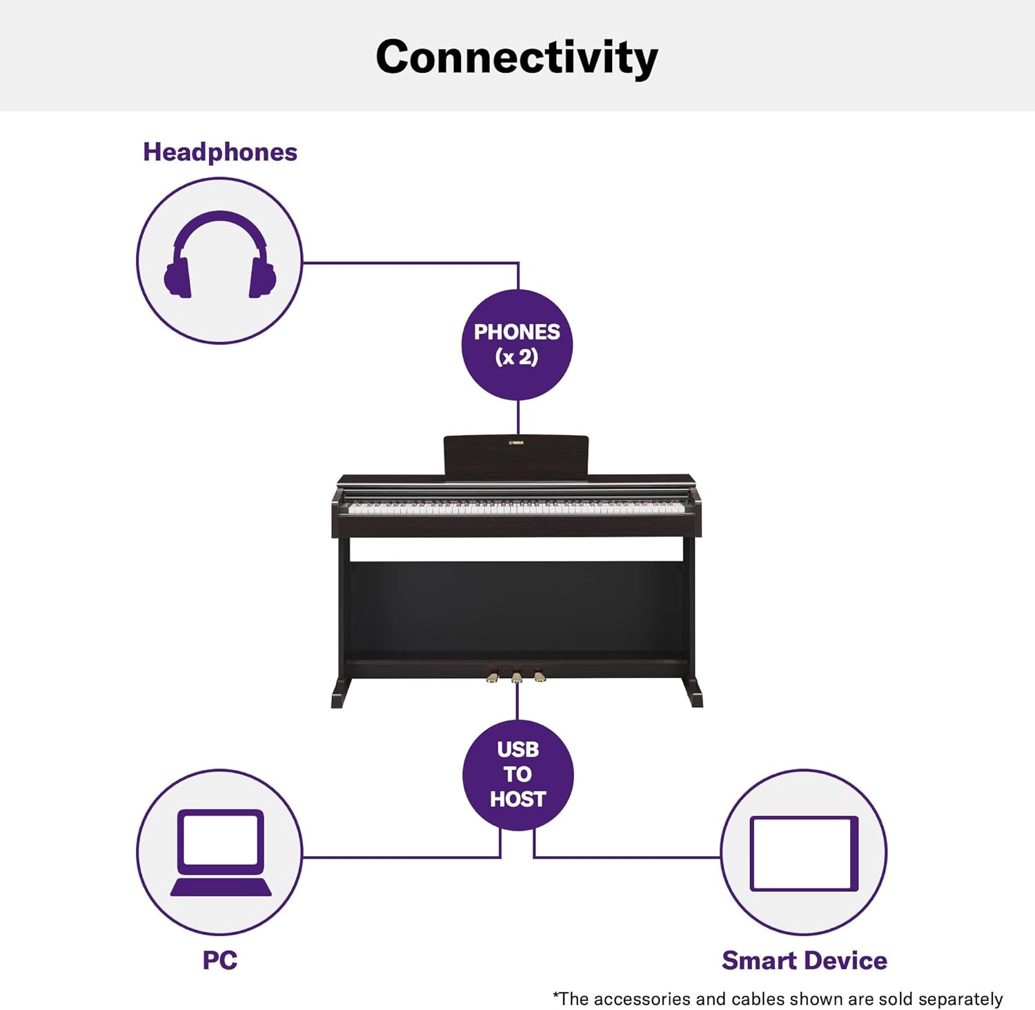 Yamaha ARIUS YDP-145 Digital Piano, Classic and Elegant Digital Piano for Beginners and Hobby Players