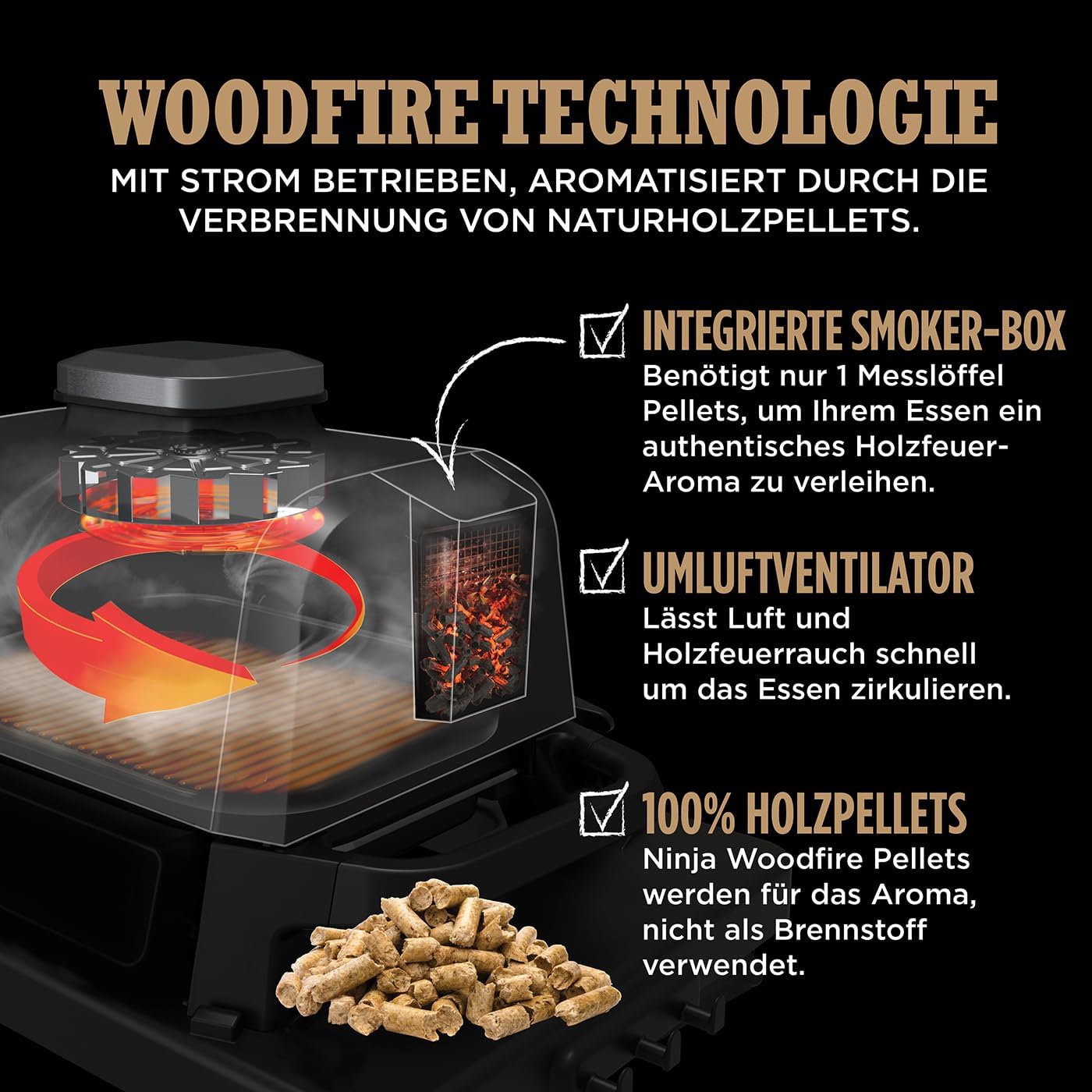Ninja Woodfire Elektrogrill