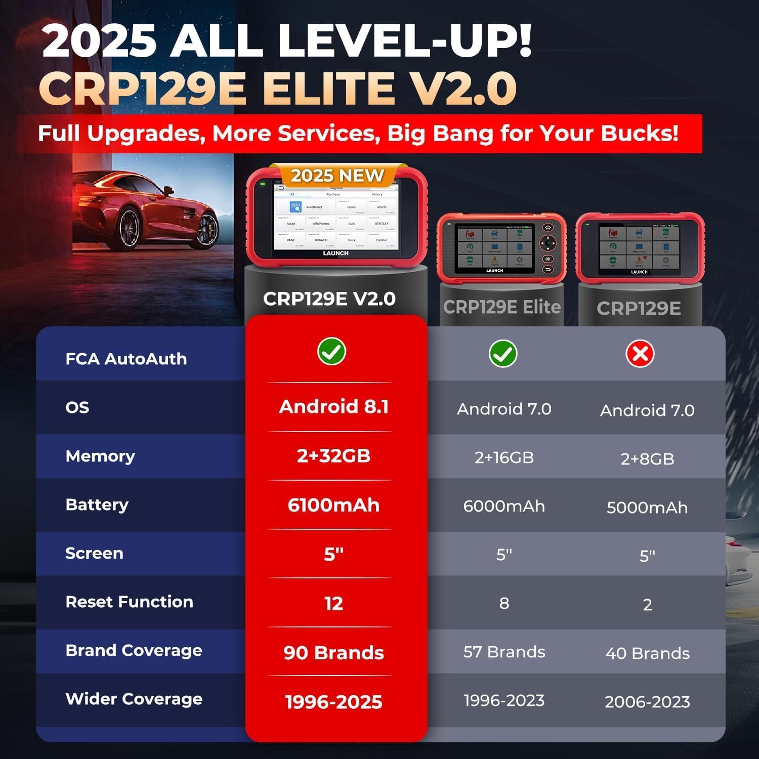LAUNCH CRP129E V2.0 obd2 Diagnosegerät Auto,KFZ-Codeleser EOBD Tester für ABS/SRS/Motor/Getriebe mit 12 Reset Service für DPF,Öl,EPB,SAS,TPMS,BMS,Drosselklappe regulieren,Injektor Codierung,FCA SGW