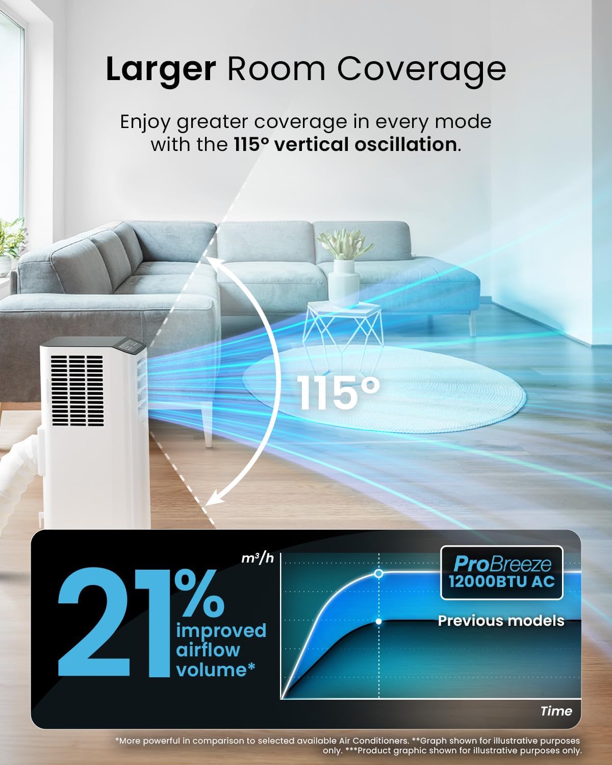 Pro Breeze® 12000 BTU Portable Air Conditioner - Smart Home WiFi