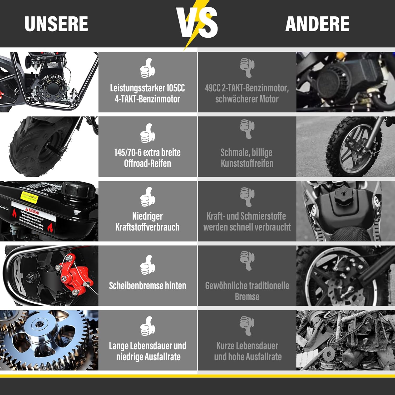 Dirt Bike 105CC 4-Takt benzinbetriebenes Off Road Kinder Pit Bike mit 4 Arten von DIY-Aufklebern, Automatikgetriebe und Seilzugstarter Pocket Bike ab 13 Jahren Teenager Erwachsener Geschenk (Rot)