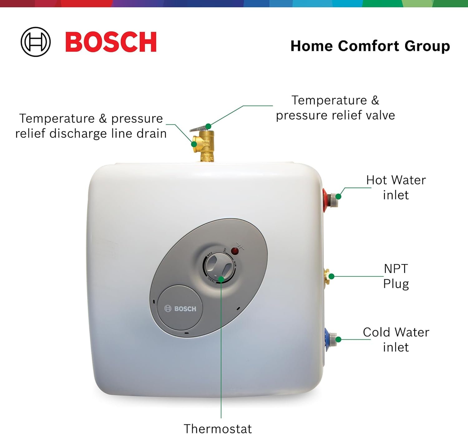 Bosch Electric Mini-Tank Water Heater Tronic 3000 T 7-Gallon (ES8) - Eliminate Time for Hot Water - Shelf, Wall or Floor Mounted