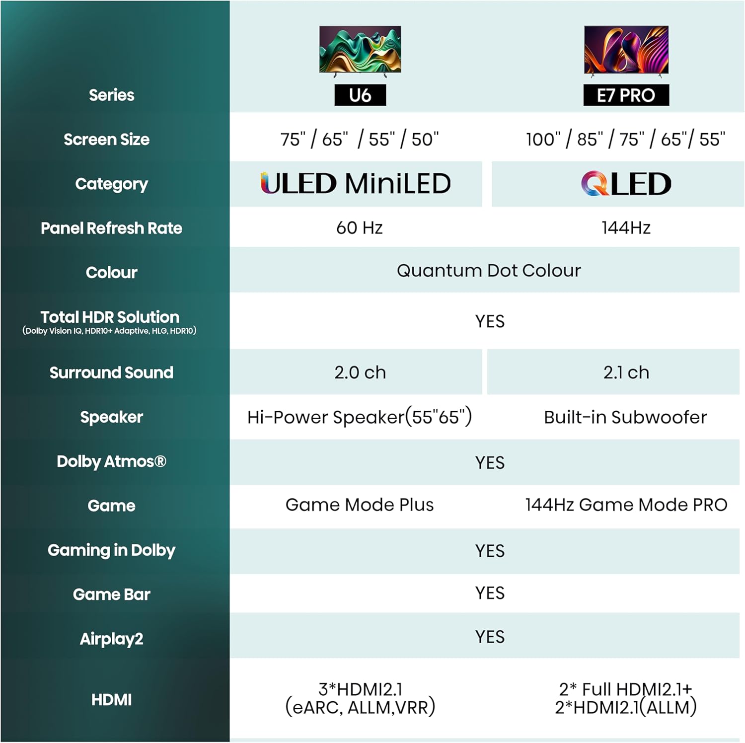 Hisense 65U7NQ 164cm (65-inch) TV