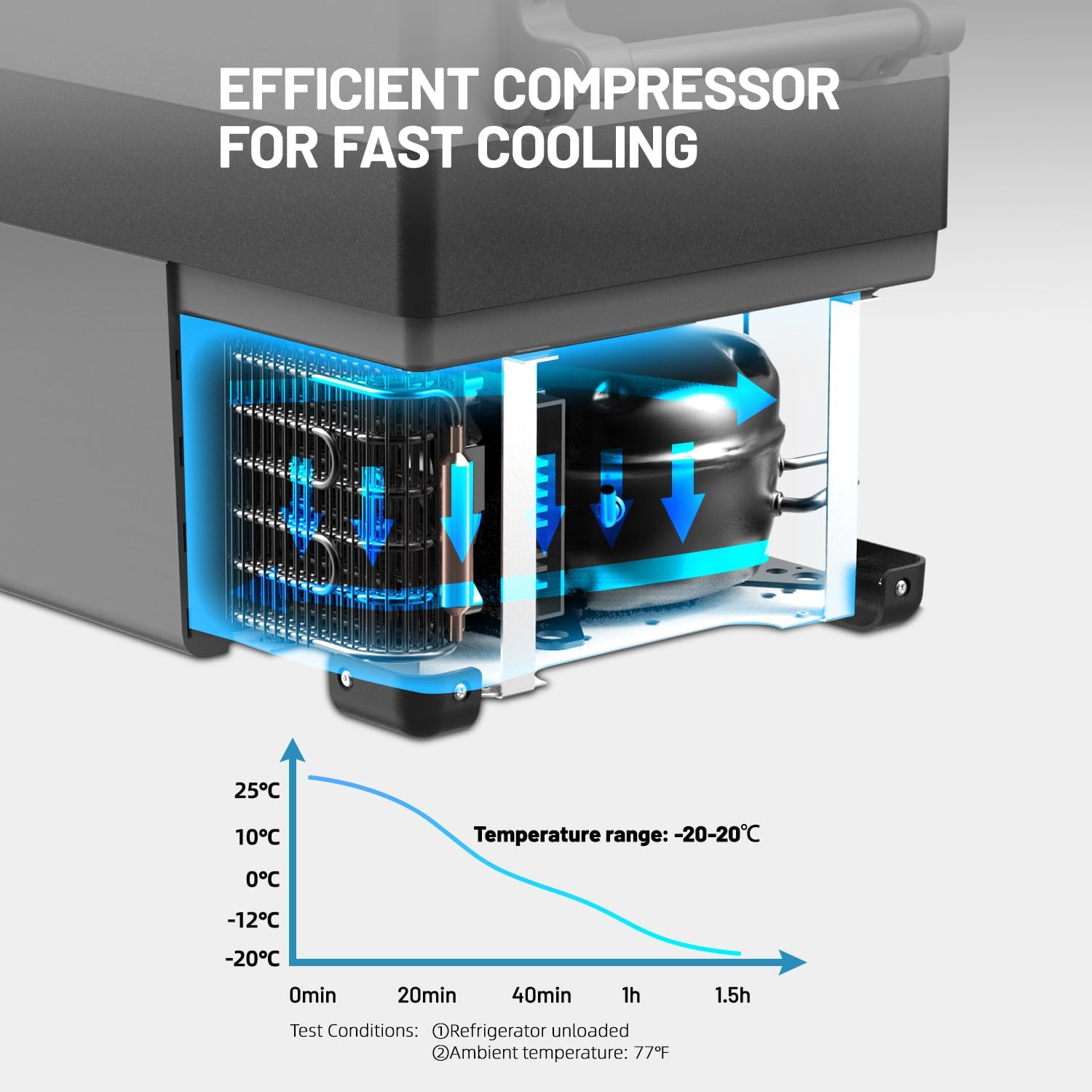Alpicool CF35 35L Compressor Car Refrigerator, Portable Camping Fridge DC 12v Freezer for TruckCampervanRVBoat, -20℃ to 20℃ [Energy Class C]