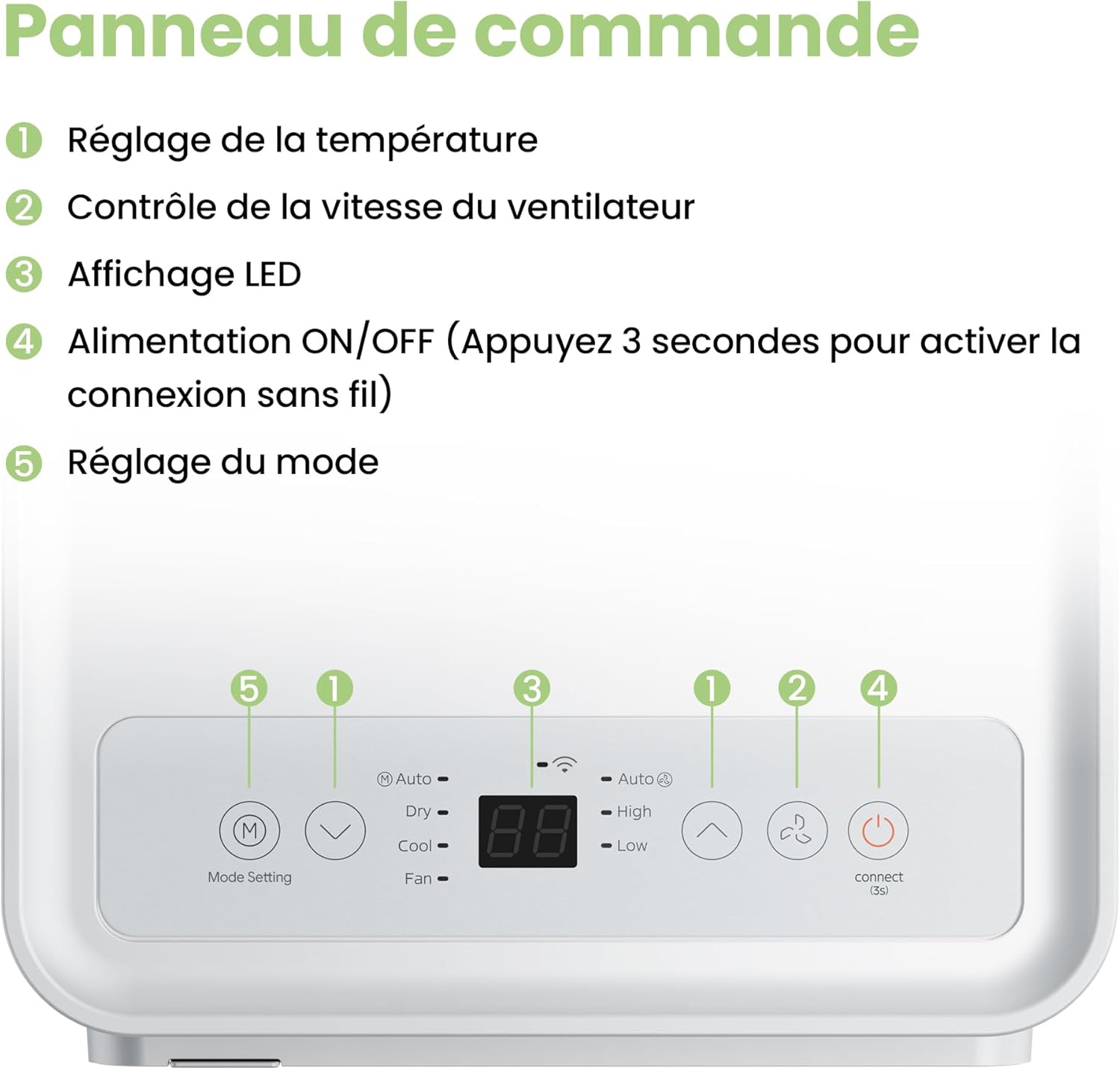 COMFEE' Climatiseur Mobile 9000 BTU/h 2,6kW, Contrôle APP, 3 Modes, 3 Vitesses de ventilation, Dimensions compactes, Pour pièces de 33㎡, Breezy Cool 2.6, Fonctionne avec Alexa [Classe énergétique A]