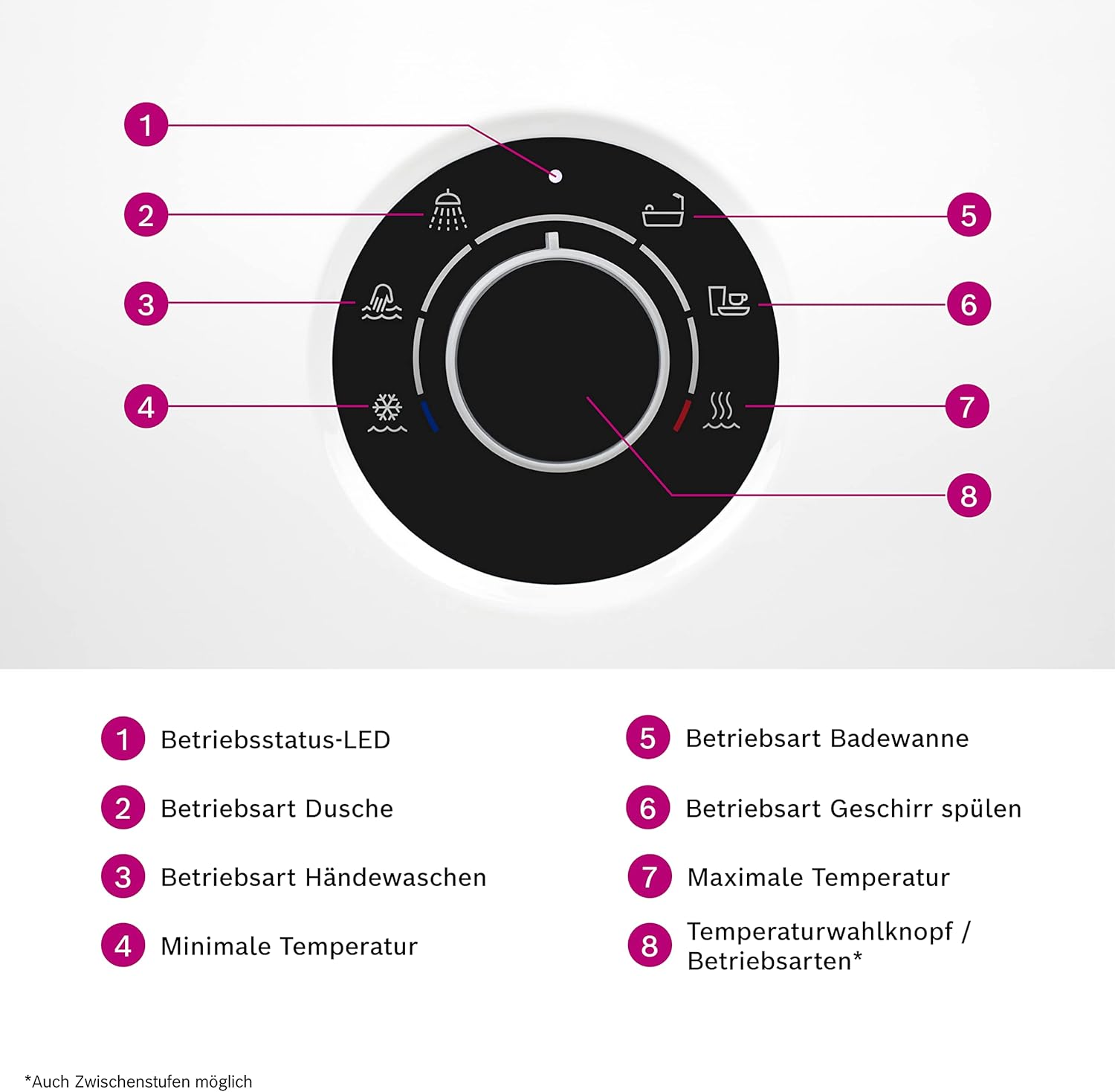 Bosch Tronic 5000 Electronic Instantaneous Water Heater 15/18/21 kW Switchable Pressure Resistant Continuous Temperature Selection 400 V Modern Glass Look White [Energy Class A]
