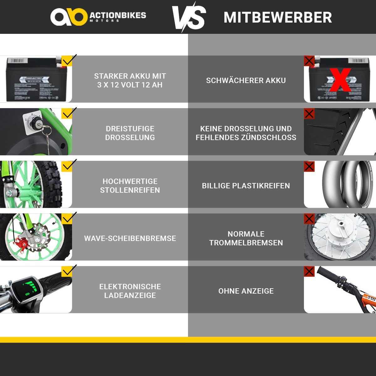 Actionbikes Motors electric children's motorcycle children's cross bike Viper 1000 W electric - 3 levels - up to 25 km/h, load capacity 60 kg, (1 piece), mini dirt bike electric minicross pit bike pocket bike from 5 years