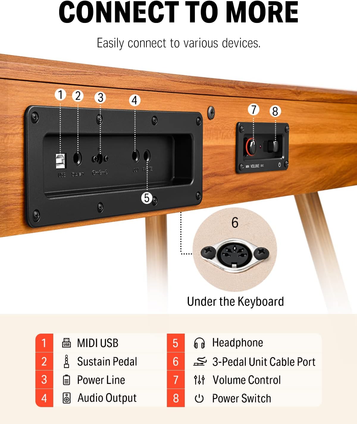 Donner DDP-80 E-Piano 88 Tasten Gewichtet Klavier, Hammermechanik II, Home Digital-Pianos Volle Größe Keyboard mit Ständer, Dreifach-pedal, USB-MIDI und Kopfhöreranschluss