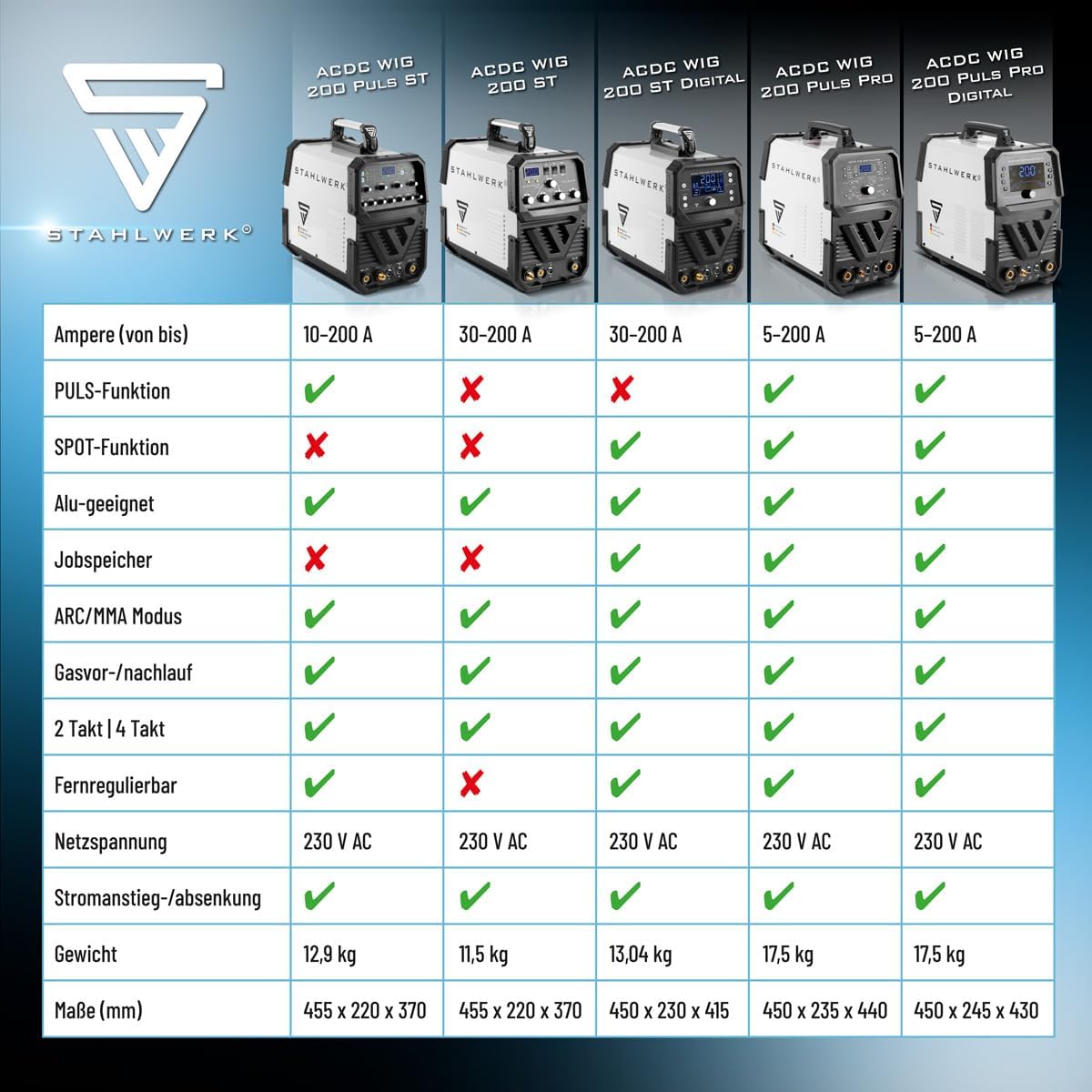 STAHLWERK welding machine 2 in 1 combo fully equipped AC/DC TIG 200 ST – TIG & MMA welding is possible up to 200 A, IGBT inverter, HF ignition, smart cooling, ideal for aluminum & steel