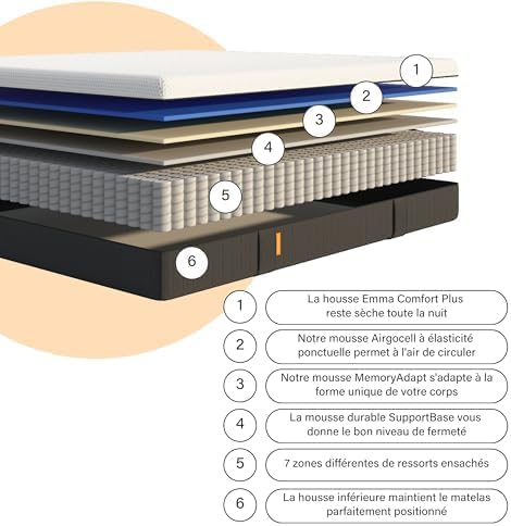 Emma Hybrid II Mattress | Memory Foam and Pocket Springs | 140 x 190 cm | Height 25 cm | Medium Firm (H7) | 7 Zone Support | Ergonomic | Ultra-Breathable | Durable | Washable Cove
