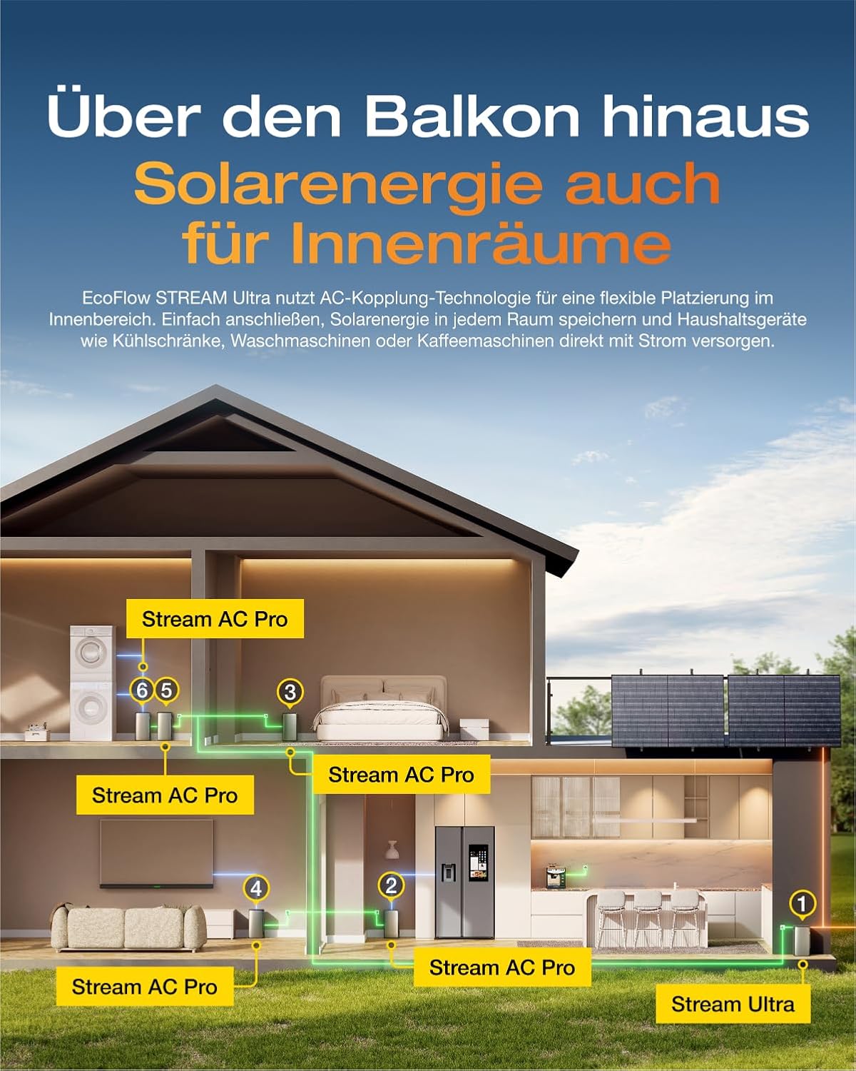 ECOFLOW STREAM Ultra und AC Pro 3,84kWh, Balkonkraftwerk mit Speicher, 3600W Solareingang, 2300W Dual AC-Anschlüsse, erweiterbarer Kapazität bis zu 11,52kWh, 6000 Ladezyklen, Smart AI, Plug&Play