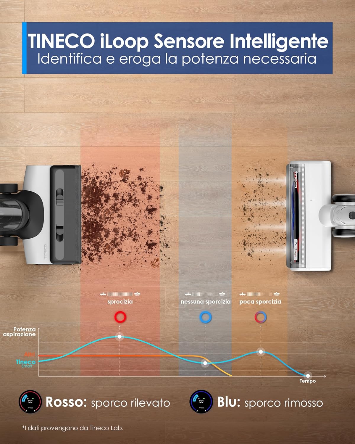 Tineco FLOOR ONE SWITCH S6, aspirapolvere secco/umido, lavapavimenti intelligente 5-in-1, autopulente, asciugatura 5 minuti, spazzola antigroviglio, pulizia bordi su entrambi i lati