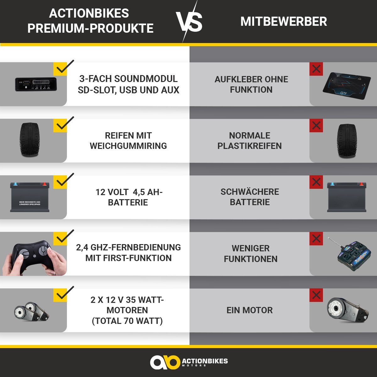 Actionbikes Motors Elektro-Kinderauto Mercedes Benz AMG G63 - Kinder Elektro Auto ab 3 Jahre, Belastbarkeit 35 kg, (2-tlg), Soft-Start - Stodmpfer