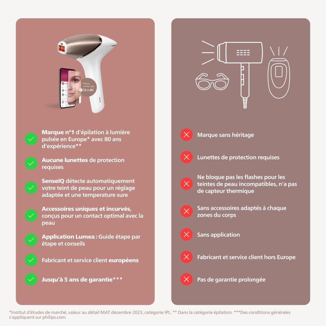 Philips Lumea Série 9900, épilateur à lumière pulsée, technologie SenseIQ et SkinAI, 4 embouts pour le corps, le visage, le maillot et les aisselles, utilisation avec et sans fil (modèle BRI951/00)