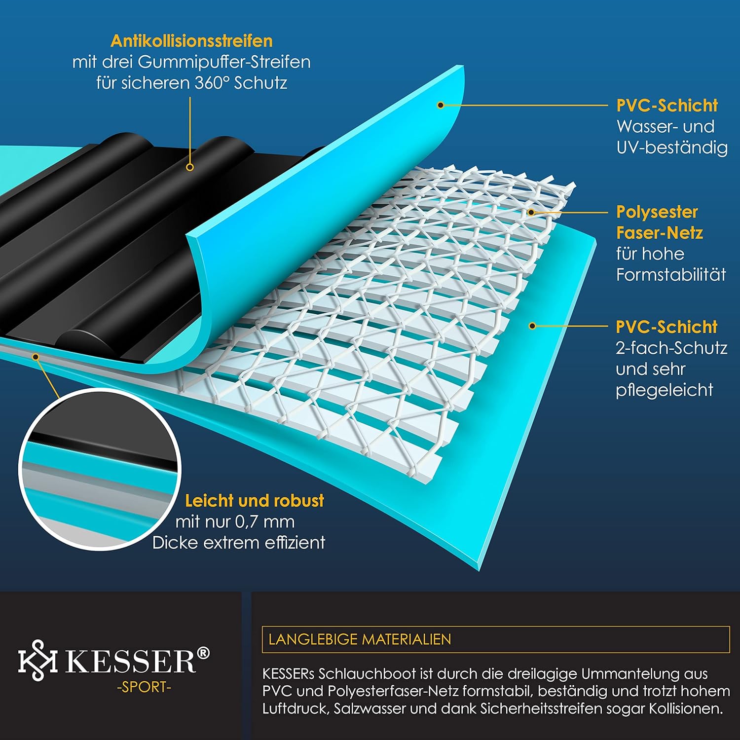 KESSER® Inflatable Boat 3.20 m for 4 People