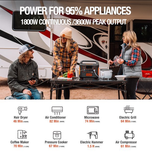 🔥2023🔥Jackery 1800 Watts Continuous/3600W Peak Output Portable Solar Generator SG1500 with 4 Solar Panels