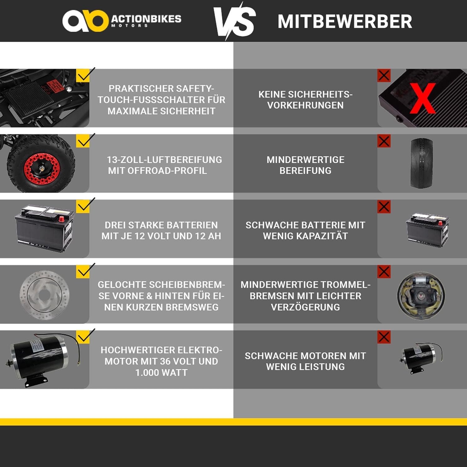 Actionbikes Motors Kids Quad Electric ATV Racer