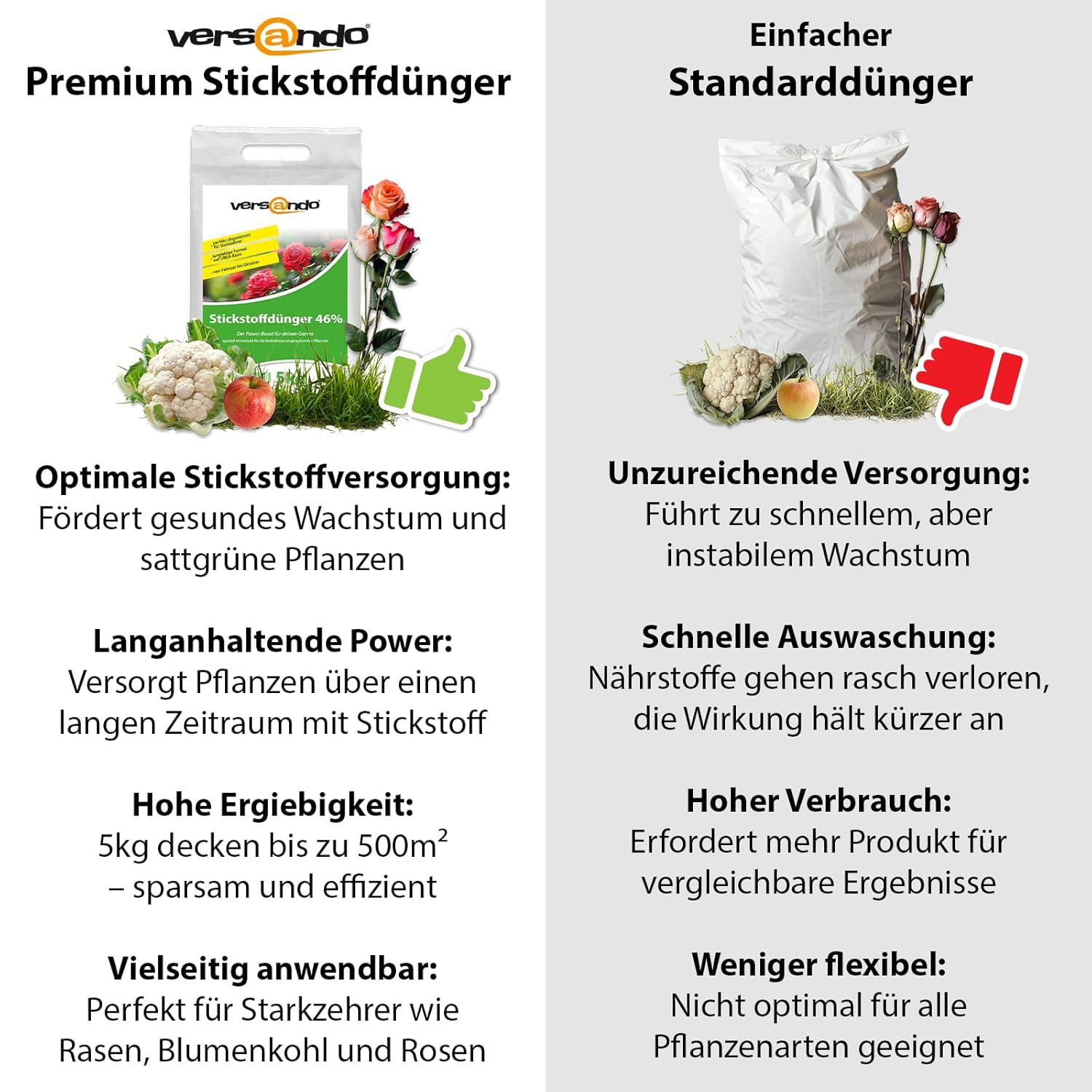 versando Urea Fertiliser, 1000 kg, 46% Nitrogen, for approx. 4 Hectares, For All Horticulture from February to October, 200 Bags, 1 Pallet