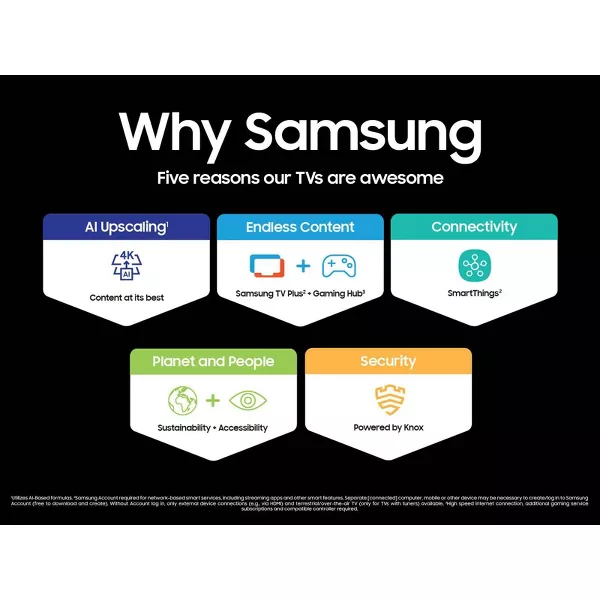 Samsung 55 Class The Frame QLED HDR UHD 4K Smart TV