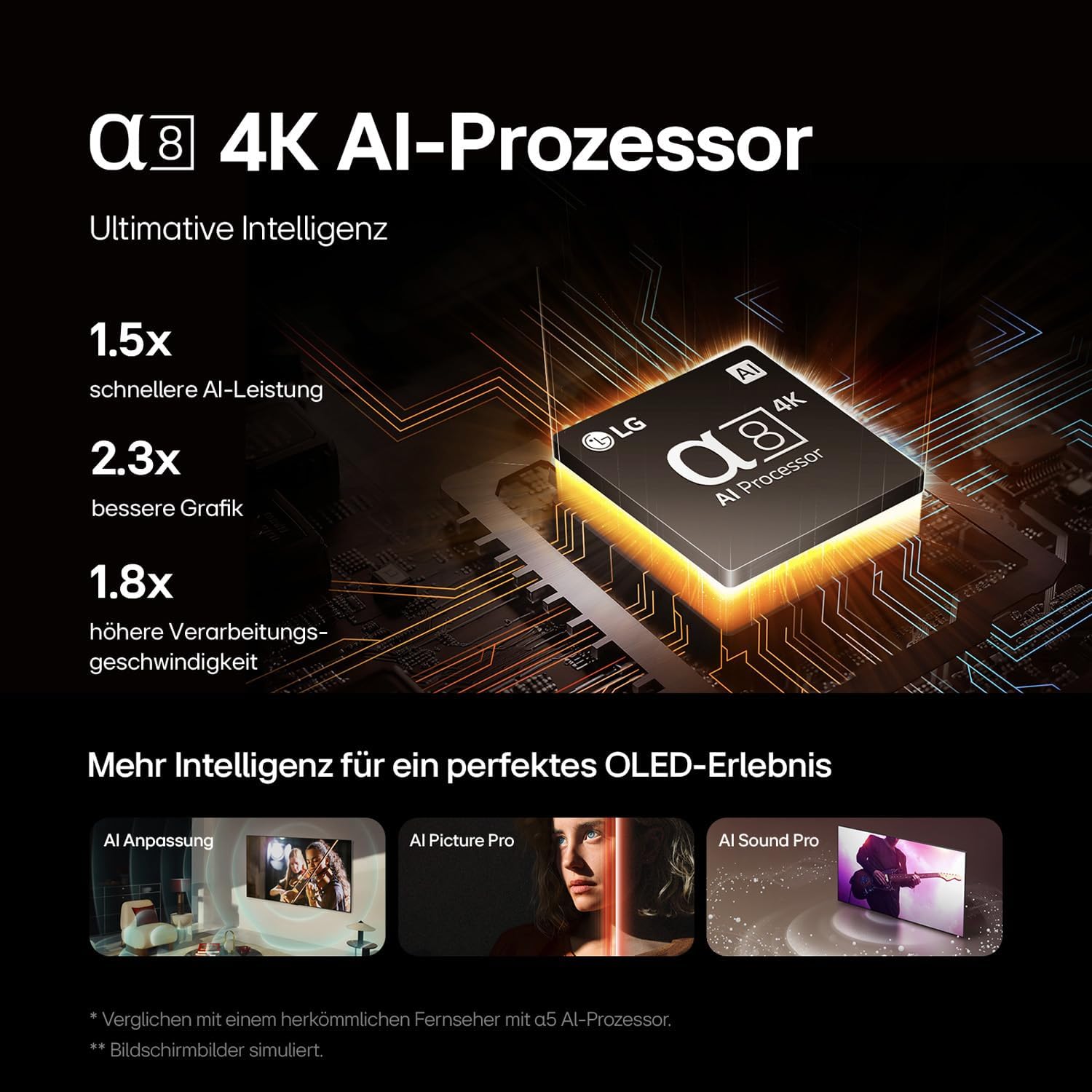 LG OLED77B4ELA TV 195 cm (77 Inch) OLED TV (α8 4K AI Processor, webOS 24, Dolby Vision, up to 120Hz) [Model Year 2024] [Energy Class F]