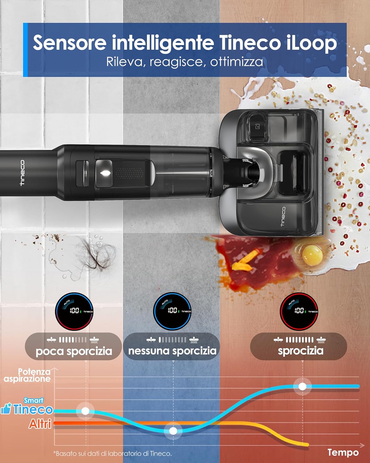 Tineco Floor One S7 Stretch Ultra Lavapavimenti aspirapolvere Senza Fili, ad Umido e a Secco, Design reclinabile a 180°Zero grovigli, 50 Minuti di autonomia, Auto-Pulizia FlashDry a 85°C
