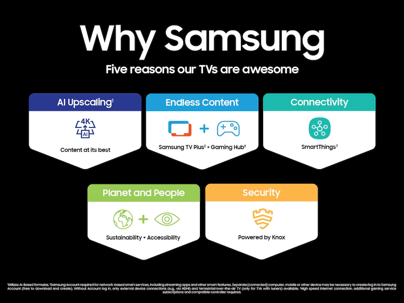 Samsung 55 Class Neo QLED 4K QN85D