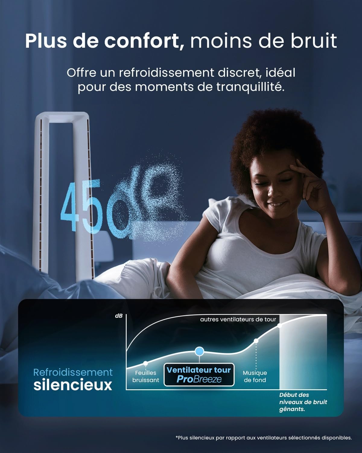 Pro Breeze Bladeless Tower Fan - 101cm Smart Tower Fan - WiFi - Ultra Quiet with Remote Control, LED Display, 6 Speeds, 5 Modes and 60° Oscillation