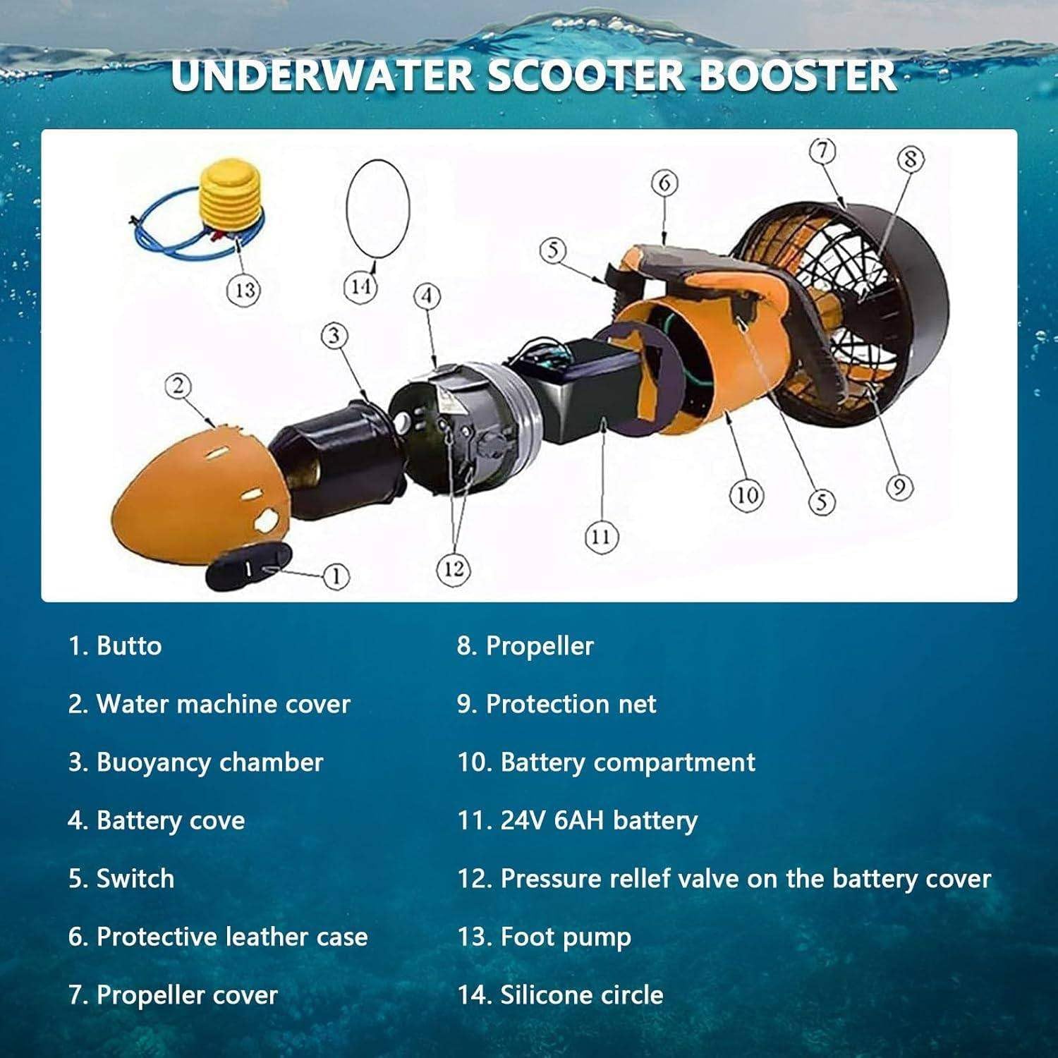 Mcamgiczin 800W Underwater Thruster 2025 Power - Li-ION Battery IP68 Waterproof for Freediving/Photography/Rescue | 50min Autonomy / High-End Diving with Ergonomic Design
